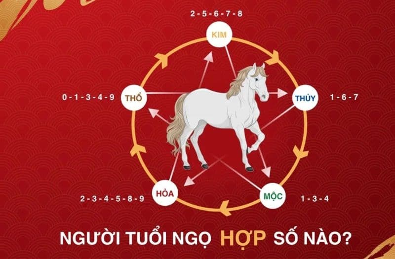 Cách chọn sim số đẹp cho người tuổi ngọ